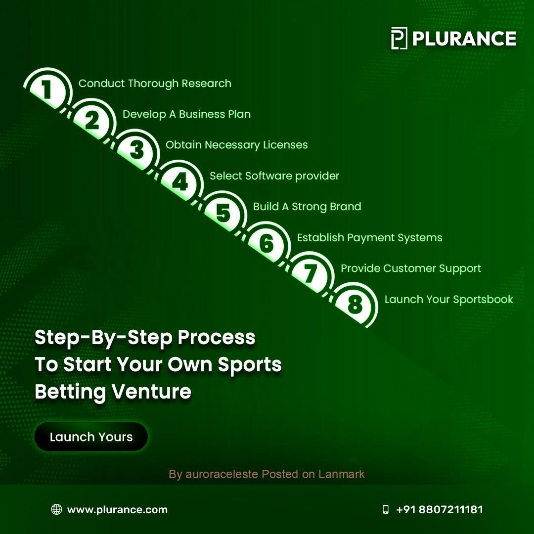 Launch a High Profit Sports Betting Business Using Clone Software