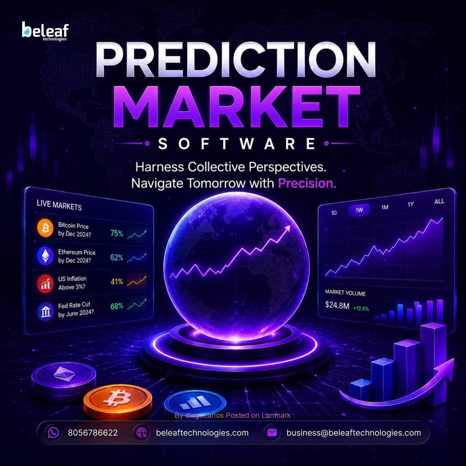 Curating Prediction Market Intelligence for Future Decisioning